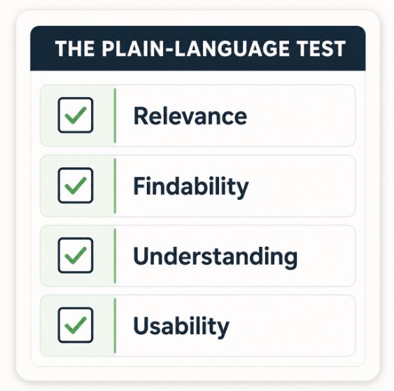 The-plain-language-test-fig