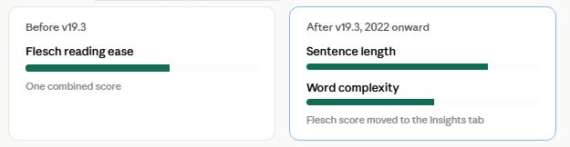 Yoast-before-after-comparison-fig