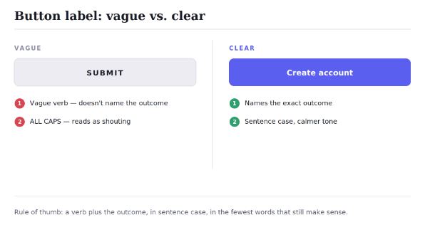 Button label best practices-verbs, word count, and case