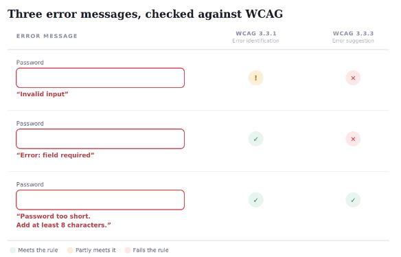 How to write error messages-what WCAG actually requires